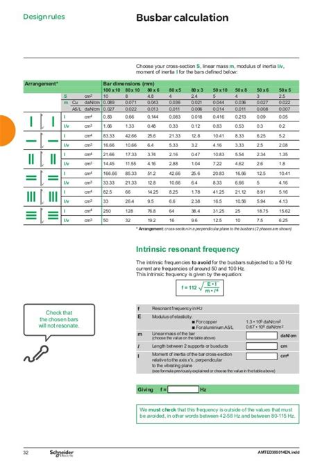 schneider electric medium voltage chart.